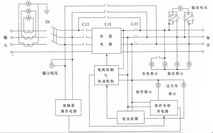 三相補償式穩(wěn)壓器原理圖