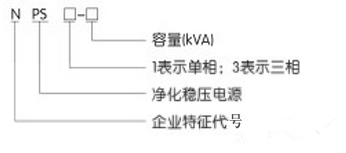 正泰凈化穩(wěn)壓器型號及含義