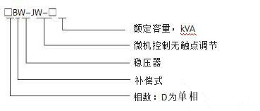 正泰無觸點穩(wěn)壓器型號及含義