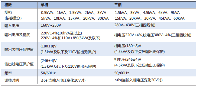 正泰高精度穩(wěn)壓器技術(shù)參數(shù)