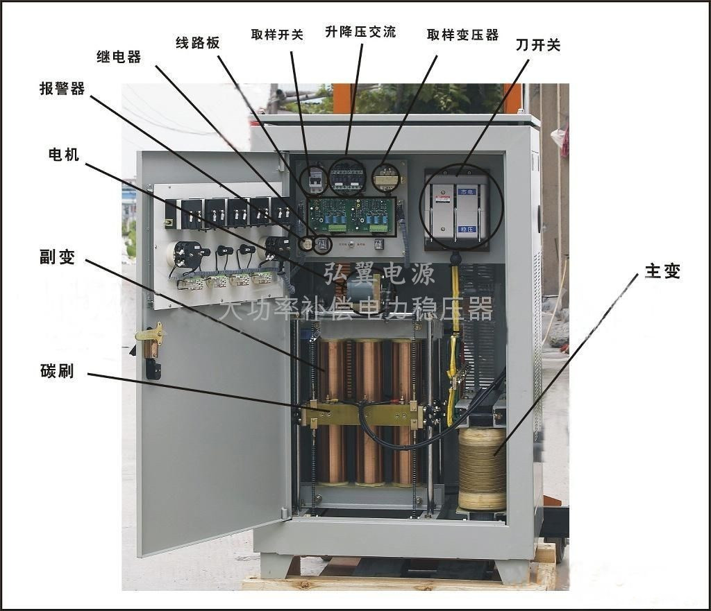 三相電力穩(wěn)壓器內(nèi)部結(jié)構(gòu)