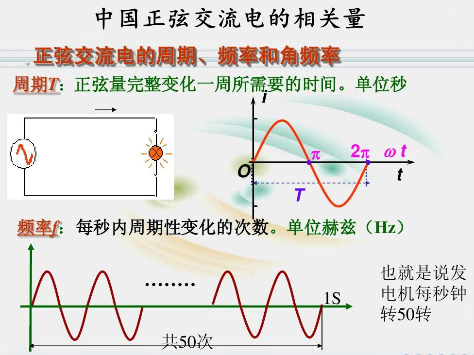 我國交流電標準的工業(yè)頻率是多少