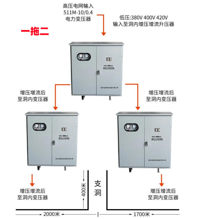 隧道施工變壓器一拖工施工方案