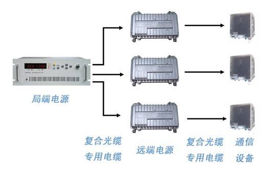 直流遠程供電系統(tǒng)結(jié)構(gòu)圖