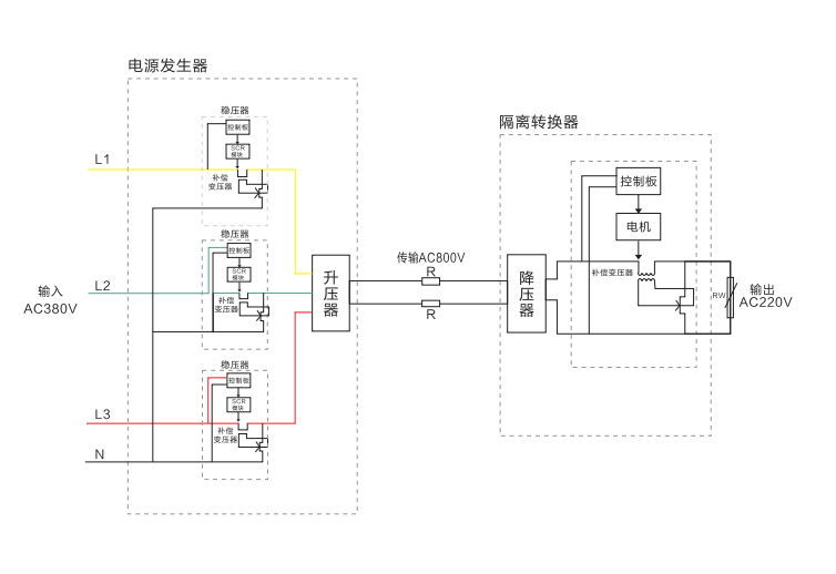 遠(yuǎn)程供電系統(tǒng)工作原理